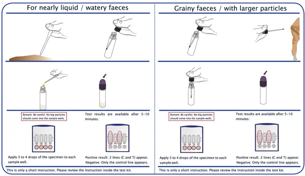 Calf Diarrhoea Testing Kit From Agridirect