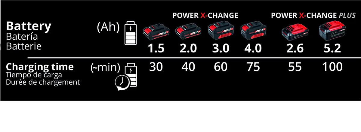 Batería Einhell 18 V 4 Ah Power-X-Change