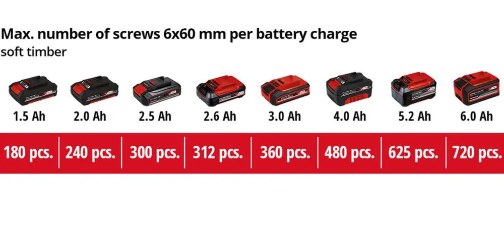 Lot de 2 batteries EINHELL 18V Power X-Change - 5.2Ah - Twinpack