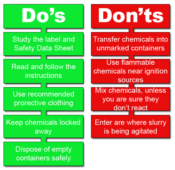 Our Guide To Handling Dangerous Chemicals Agridirct Agridirect Ie