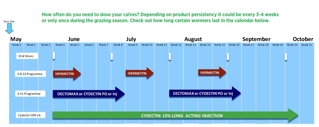 Dosing calendar.