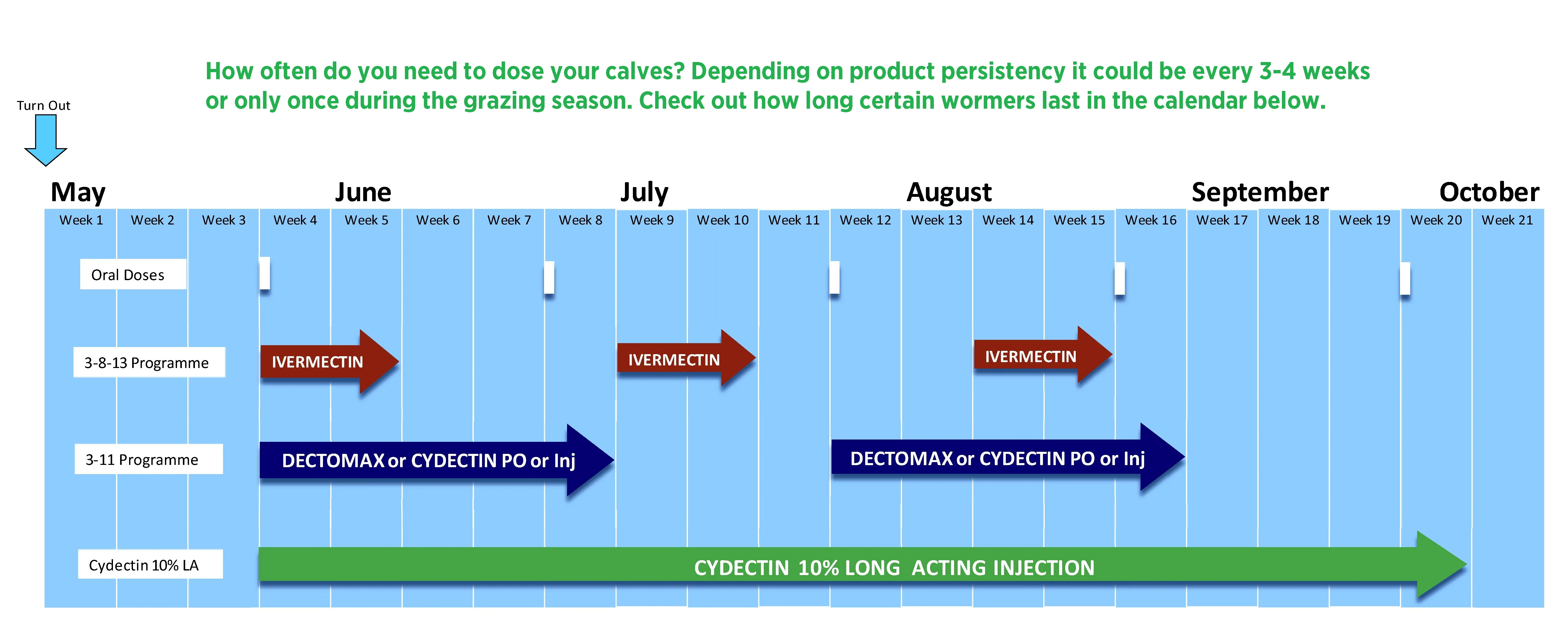 Growing Resistance: Are you using the right wormer?