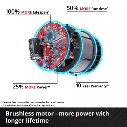 Einhell Professional Cordless Masonry Channel Cutter