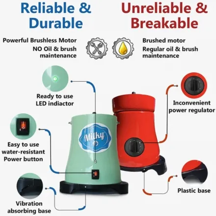 Milky FJ 130 EPR Electric Cream Separator